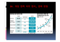[동양사] 중국의 개혁개방-14