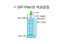 [열및물질전달] 중력섬유를 이용한 정수처리-16