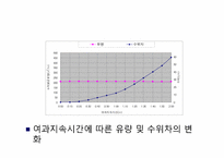 [열및물질전달] 중력섬유를 이용한 정수처리-17