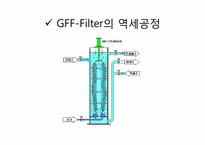 [열및물질전달] 중력섬유를 이용한 정수처리-18