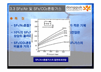 [종합설계] 지구온난화와 SF6-15