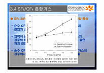 [종합설계] 지구온난화와 SF6-18