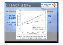 [종합설계] 지구온난화와 SF6-19