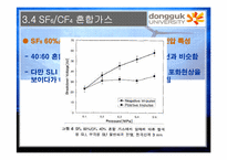[종합설계] 지구온난화와 SF6-20