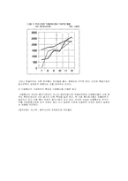 이동 통신사의 광고 시장 변화에 대한 분석-2