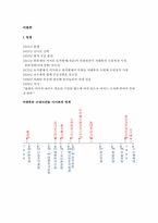 서태후와 근대 사건들에 대한 관계 분석-1