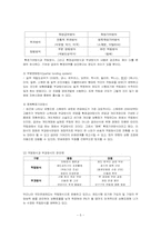 국민연금제도의 현황과 문제점 및 결론 그리고 `NEW START 2008 Project`-5