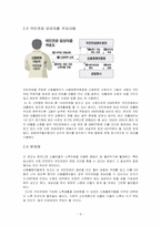 국민연금제도의 현황과 문제점 및 결론 그리고 `NEW START 2008 Project`-9
