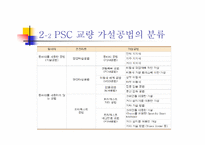 PSC교량가설공법의 종류 와 개요 및 사진(완벽정리 레포트)-8