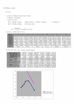 토질역학 토질실험 다짐실험 완벽정리판(개요 사진 고찰 그래프 데이터시트정리까지)-2