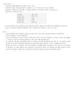 토질역학 토질실험 다짐실험 완벽정리판(개요 사진 고찰 그래프 데이터시트정리까지)-5