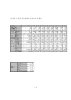 토질역학 토질실험 압밀시험 개요 및 결과값 데이터시트 정리와 고찰-6
