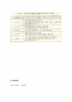 공업교육평가 공업교육연구및과제 공업교육원론(8, 12 장)-12