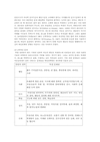 ADHD(주의력 결핍 과잉행동 장애)특징과원인, ADHD의치료와예방, ADHD상담사례-2