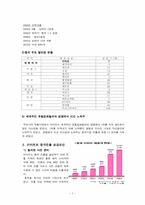 이마트와 삼성테스코 홈플러스 국제경영전략-8