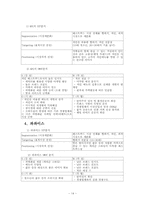 패스트푸드 맥도날드와 경쟁업체 비교분석 -STP, SWOT분석을 중심-14
