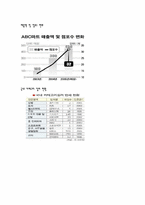 abc마트 성공요인 및 마케팅전략-8