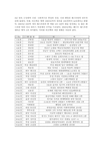 아웃백 마케팅 전략 분석-3