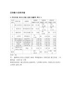 하겐다즈 마케팅 사례 분석-10
