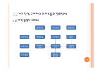 [인터넷마케팅] 여인닷컴 인터넷 마케팅 성공 사례-8