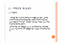 [인터넷마케팅] 여인닷컴 인터넷 마케팅 성공 사례-11