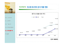 아모레퍼시픽 마케팅전략 및 중국진출 사례-15