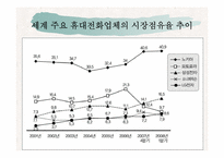 삼성전자 이동통신기기산업의 혁신경로 창출능력-10