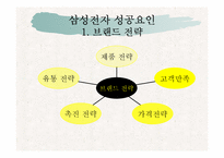 삼성전자 이동통신기기산업의 혁신경로 창출능력-12