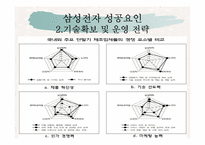 삼성전자 이동통신기기산업의 혁신경로 창출능력-13