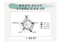 삼성전자 이동통신기기산업의 혁신경로 창출능력-14