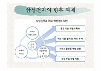 삼성전자 이동통신기기산업의 혁신경로 창출능력-17