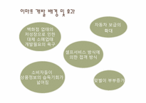 [마케팅] 이마트 전략-4