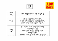 abc마트 성공요인 및 마케팅전략-4