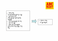 abc마트 성공요인 및 마케팅전략-19