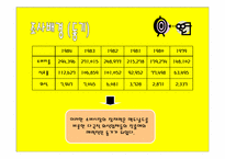 맥도날드 마케팅전략-2
