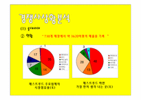 맥도날드 마케팅전략-16