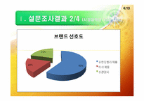 유한킴벌리의 동기부여제도-4