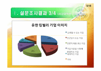 유한킴벌리의 동기부여제도-5