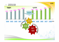 유한킴벌리의 동기부여제도-9