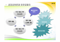 유한킴벌리의 동기부여제도-14