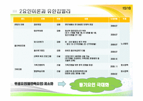 유한킴벌리의 동기부여제도-15