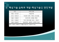[기술경영] 현대 자동차의 기술개발-8