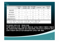 [기술경영] 현대 자동차의 기술개발-15