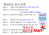 롯데마트 해외진출전략-4