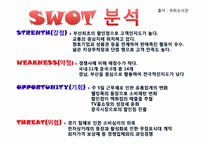 메가마트 마케팅전략-10