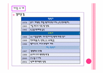 [서비스마케팅](주)세스코 와 중국의 환경산업 시장-4