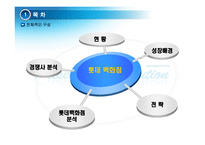 [소매경영] 롯데백화점 전략-2