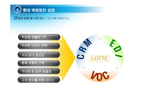 [소매경영] 롯데백화점 전략-6
