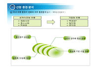 [소매경영] 롯데백화점 전략-12