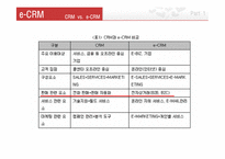 [e비즈니스] 인터파크 CRM사례-10